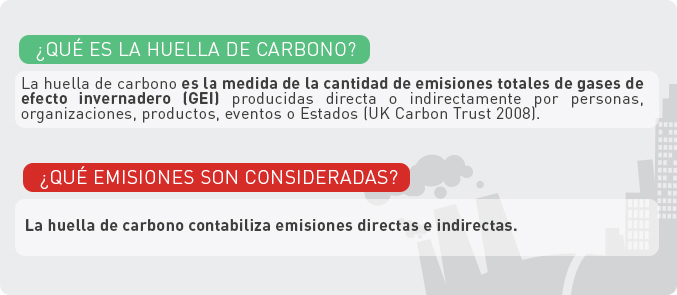 huella-de-carbono