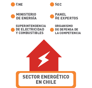 Entidades reguladoras del sector eléctrico
